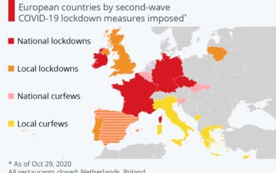 Lockdown and border control around UK