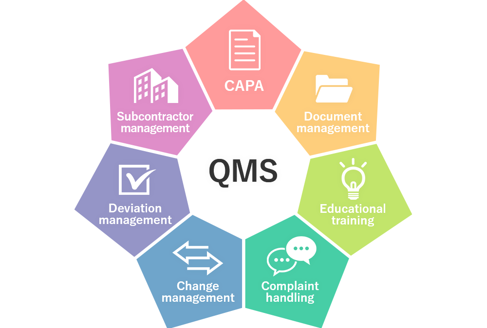 Robust Quality Management Systems