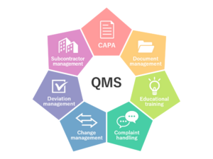 Robust Quality Management Systems