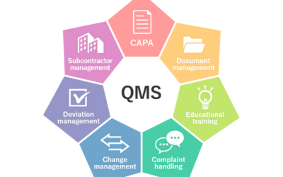 Robust Quality Management Systems